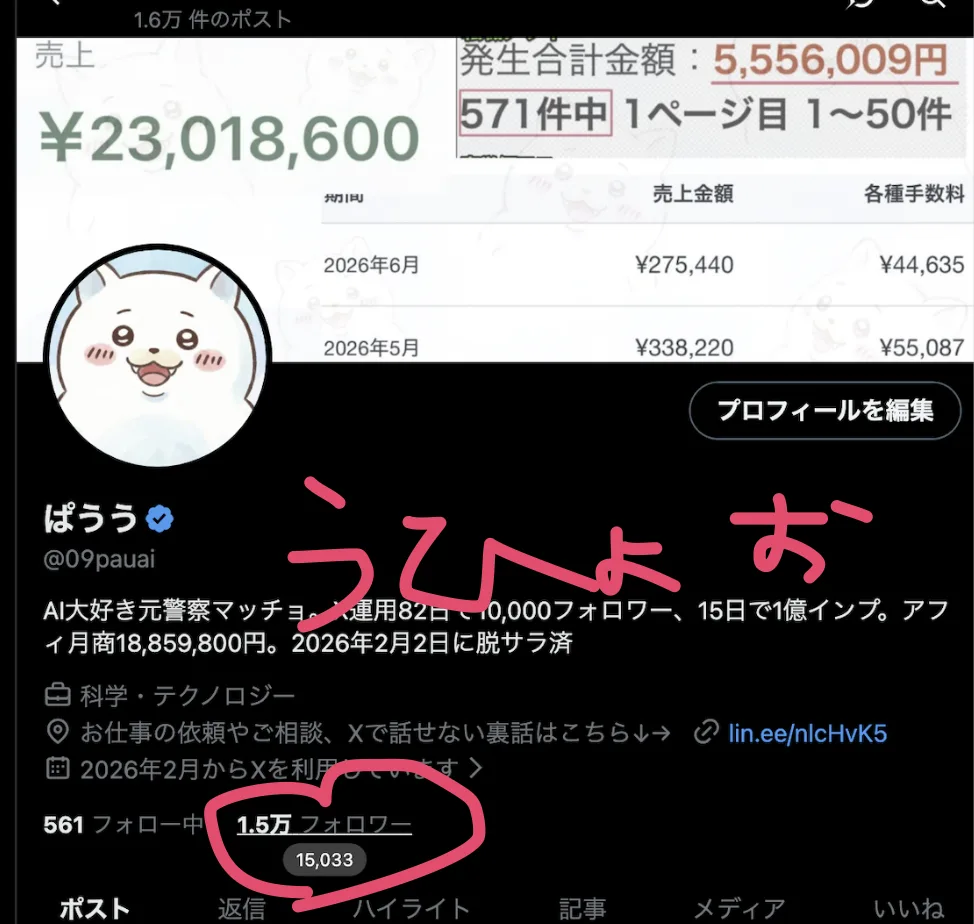 ぱううのXプロフィール。2026年8月9日時点で15,033フォロワーと表示